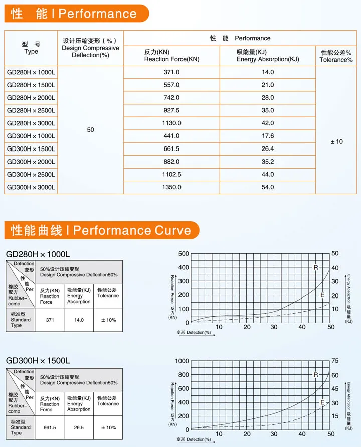 GD型橡胶护舷
