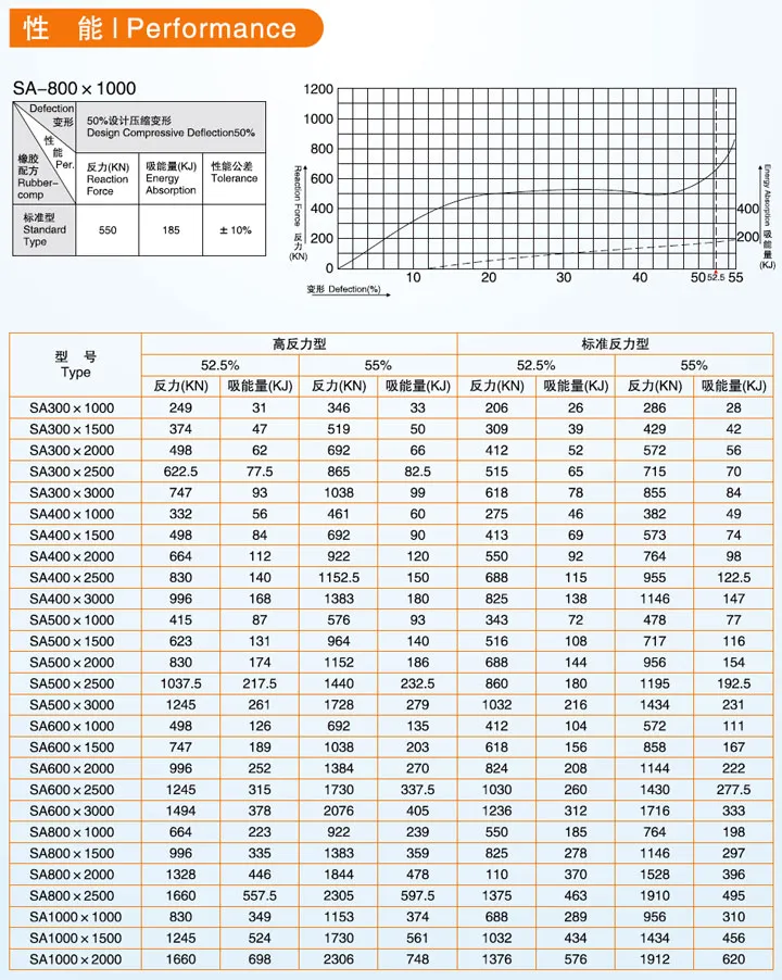 超级拱型SA型橡胶护舷
