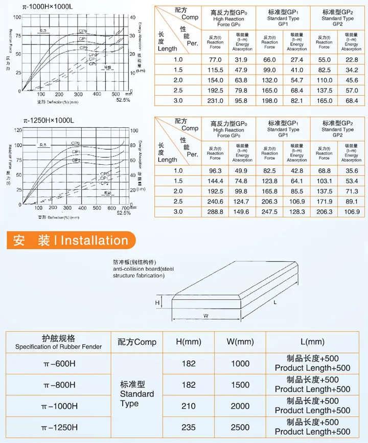 π型橡胶护舷