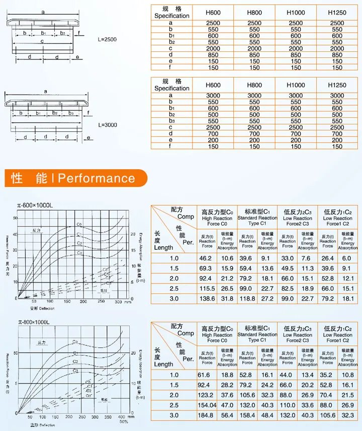 π型橡胶护舷