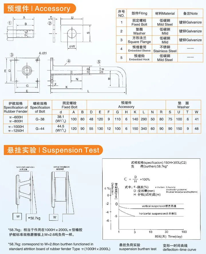 π型橡胶护舷