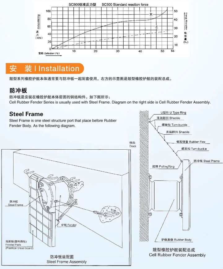 SC超级鼓型橡胶护舷